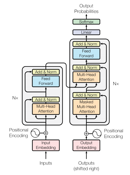 Detailed diagram of the transformer