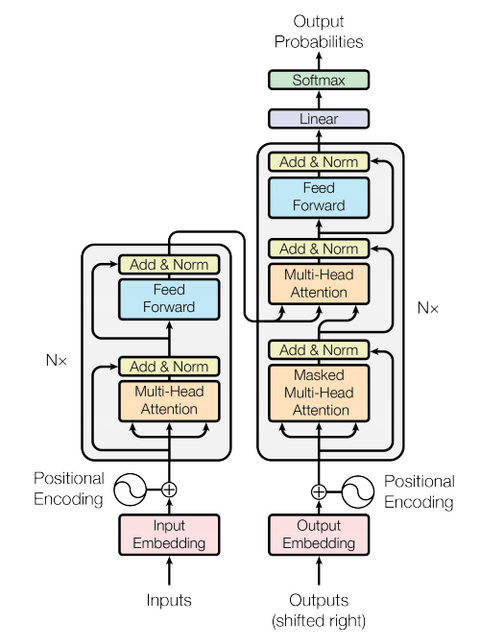 The Transformer Explained - The NLP Student's Blog