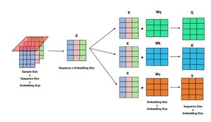 The Transformer Explained - The NLP Student's Blog