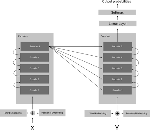 The Transformer Explained - The NLP Student's Blog