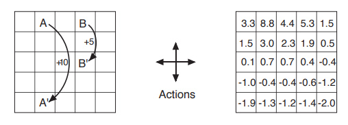 Reinforcement Learning: 2nd Edition (Finite Markov Decision Processes)