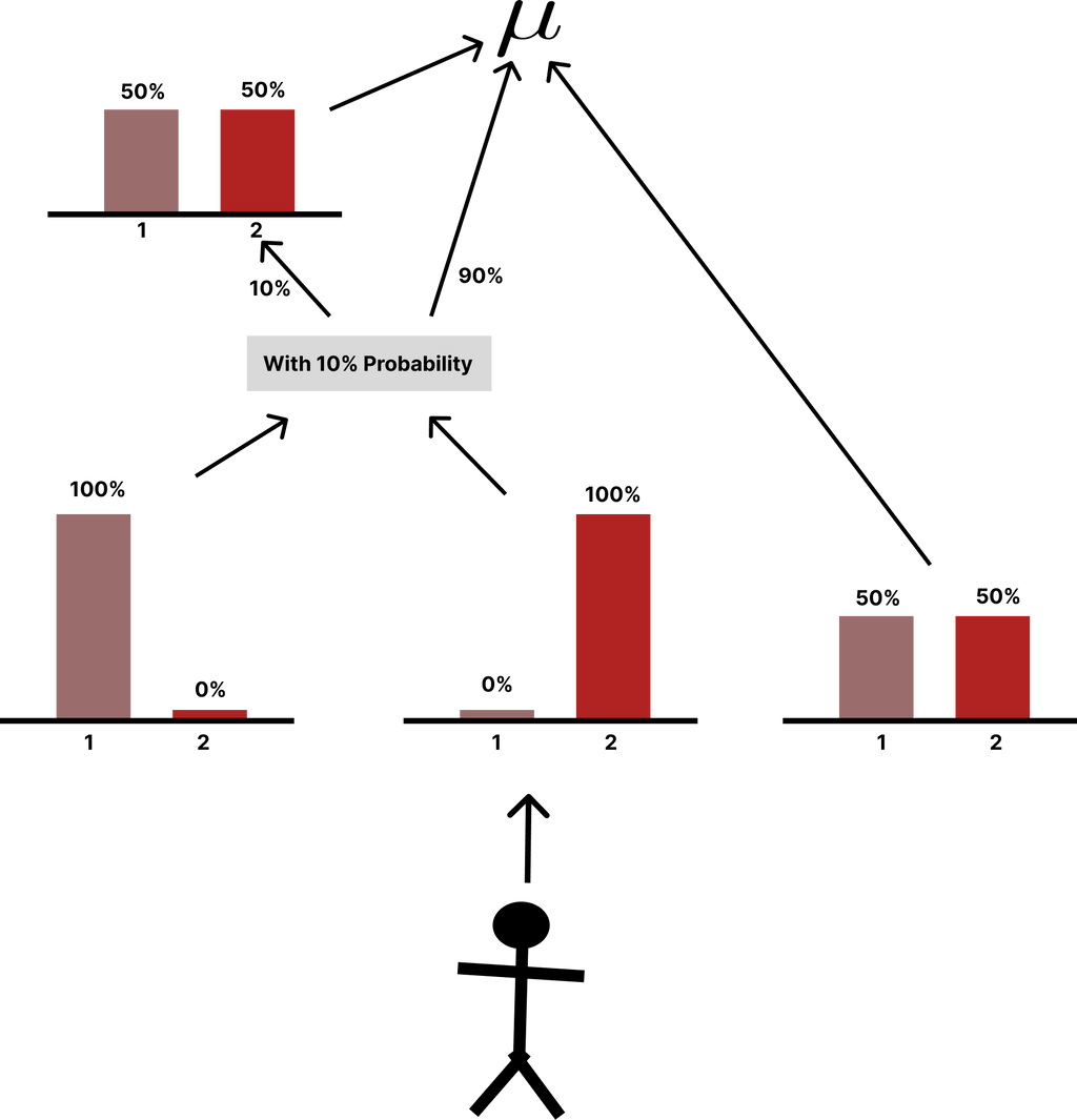 "Deep Reinforcement Learning From Human Preferences" Paper Explained ...